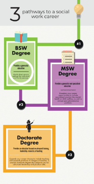 3-Pathways-to-Social-Work-Graphic.jpg