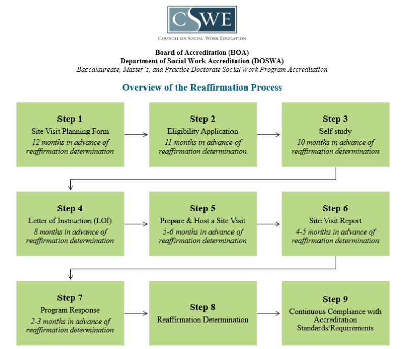Reaffirmation-Process-Overview-Flow-Chart.png Reaffirmation-Process-Overview-Flow-Chart.png